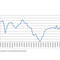 Das HDE-Konsumbarometer verzeichnet im Juni wie schon im Vormonat einen deutlichen Zuwachs. (Bild: Handelsverband Deutschland - HDE)