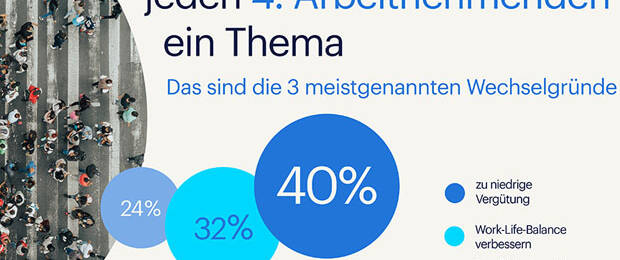 Mehr Geld, bessere Work-Life-Balance und bessere Aufstiegschancen sind die häufigsten Gründe für einen Jobwechsel in Deutschland. (Bild: Randstad)